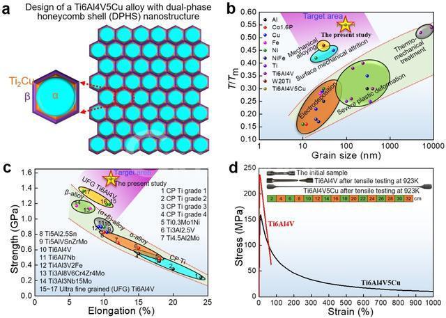 金屬所高性能超細(xì)晶含銅鈦合金研究取得突破