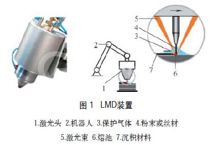 鈦合金生產(chǎn)制造新方法——增材制造