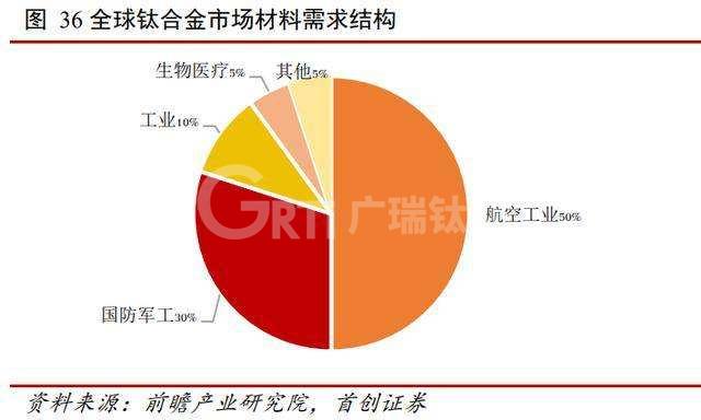 醫(yī)用鈦的腐蝕性能分析